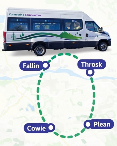 Simple community bus graphic showing a Stirling Council ‘Connecting Communities’ minibus alongside a circular route map linking Fallin, Throsk, Cowie, and Plean, with a timetable displaying morning and midday service times for each stop